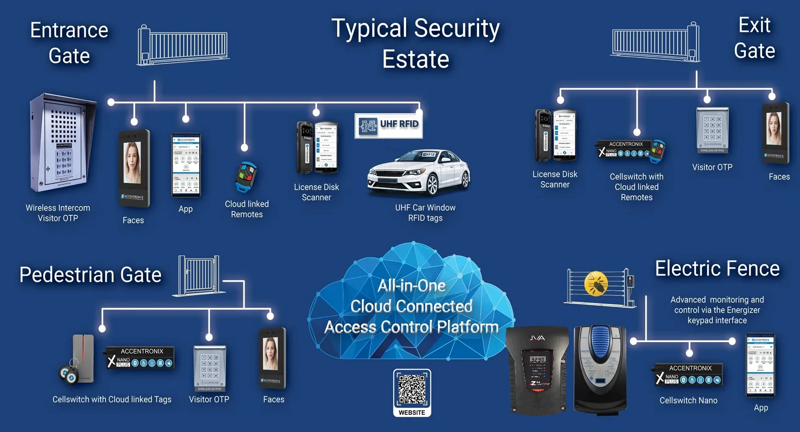 Cloud Link remote management screen